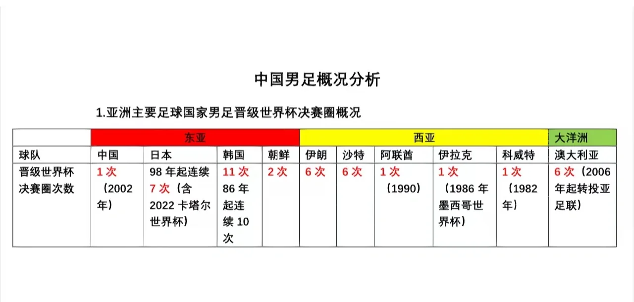 中国足球新媒体平台影响力逐年提升
