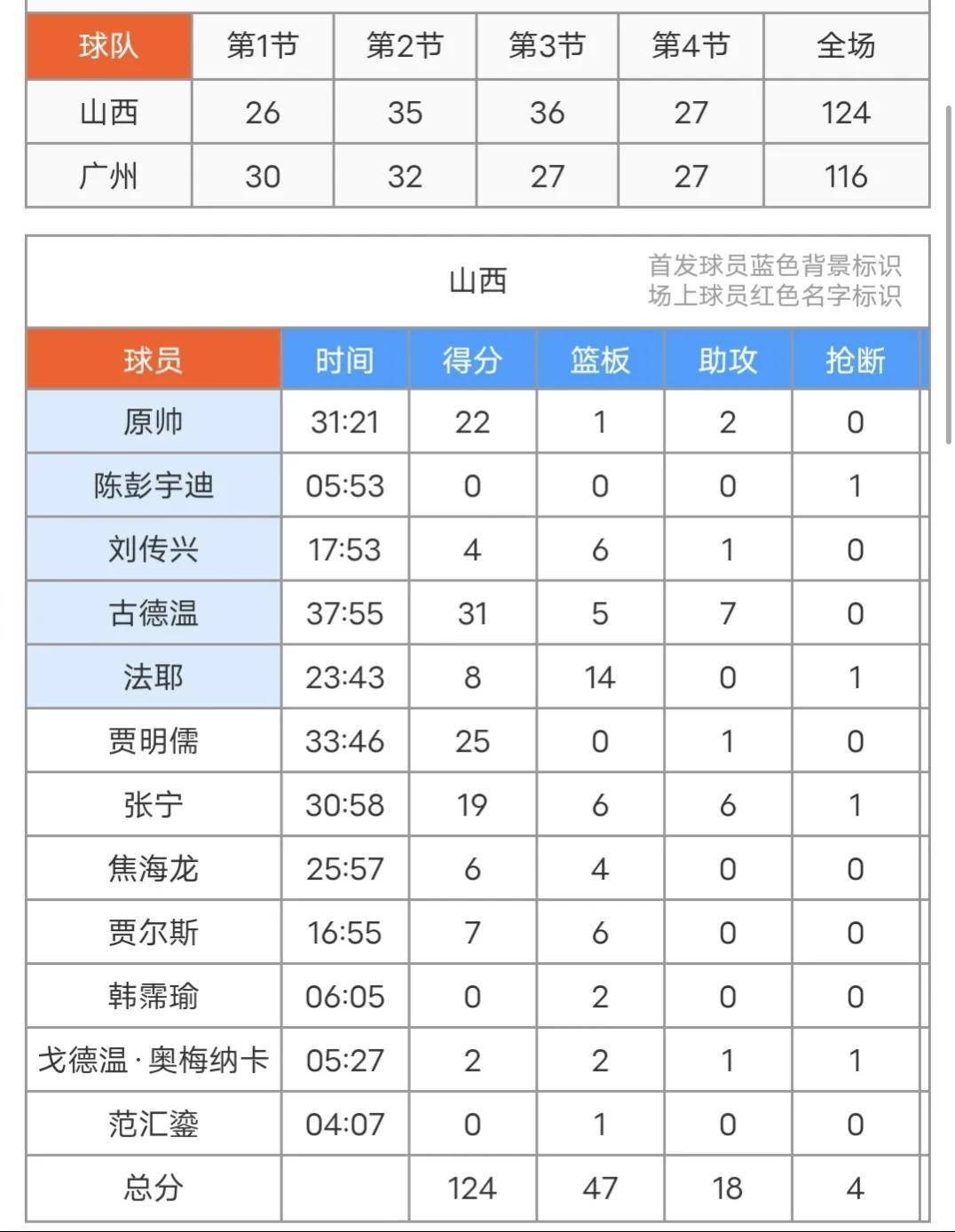 开云下载-追踪统计：运动员的全能表现数据分析的简单介绍